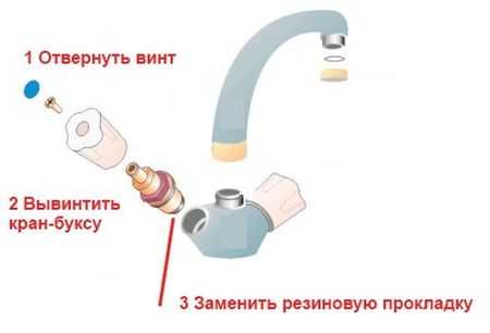 В ванной течет кран 