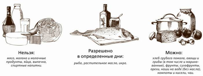 Питание в Православный Великий Пост