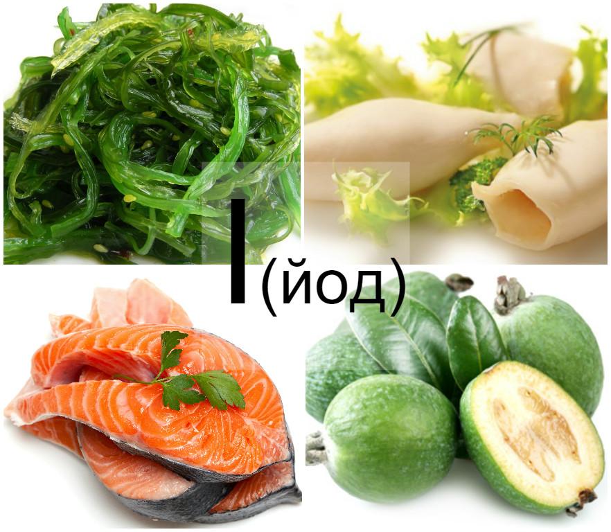 Йод