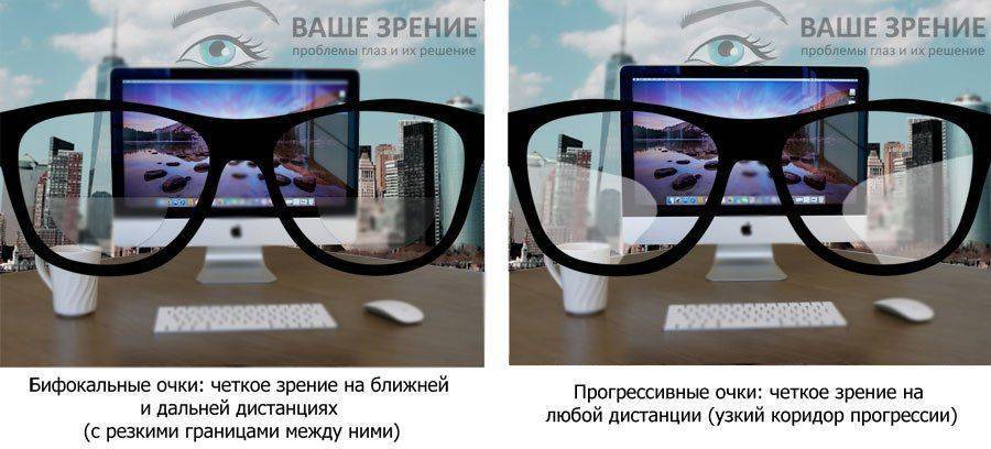 Как выглядят бифокальные и прогрессивные линзы в очках Бифокальные и прогрессивные очки