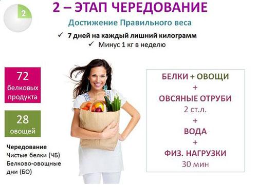 Диета Дюкана - второй этап Чередование