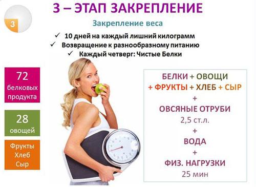 Диета Дюкана - третий этап Закрепление