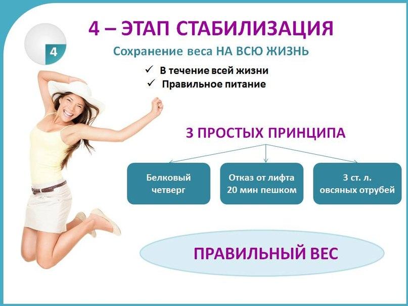 Диета Дюкана - 4 этап закрепление