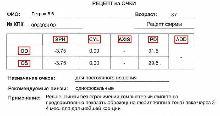 Рекомендации офтальмолога Как выглядит рецепт на очки