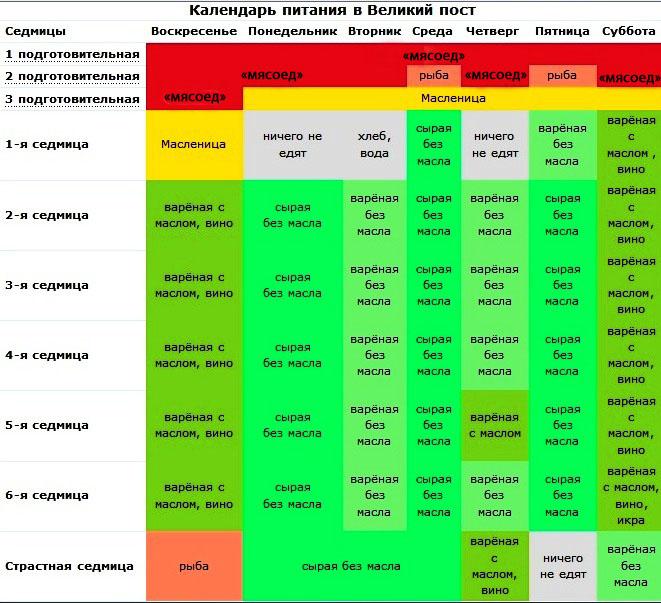 Календарь питания в Православный Пост