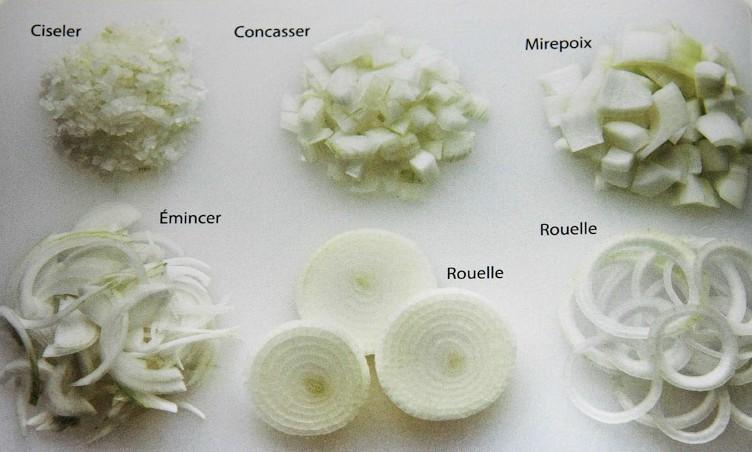 Как правильно нарезать лук