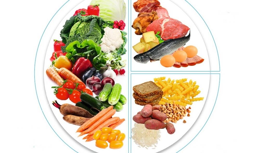 Правильное питание