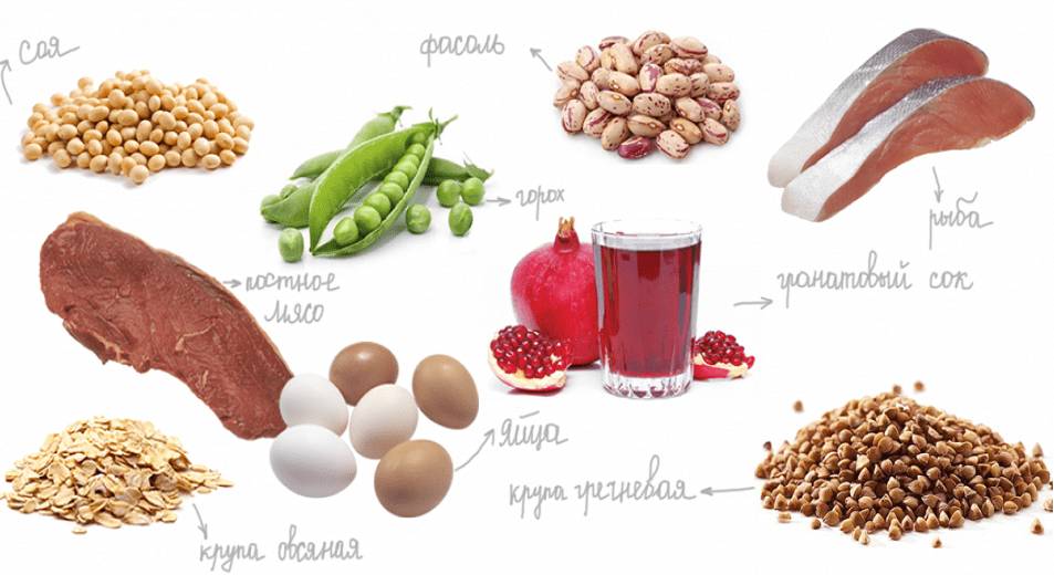 Продукты повышающие гемоглобин