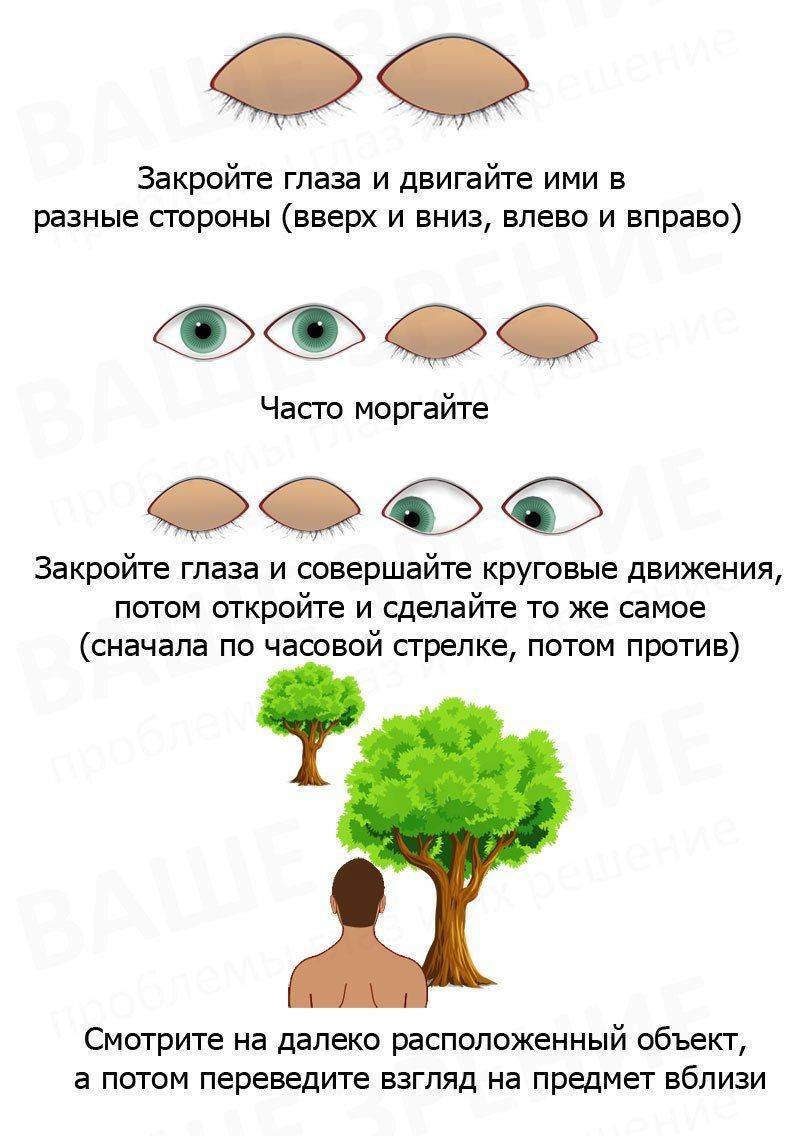 Упражнения Жданова при астигматизме Как делать гимнастику для глаз