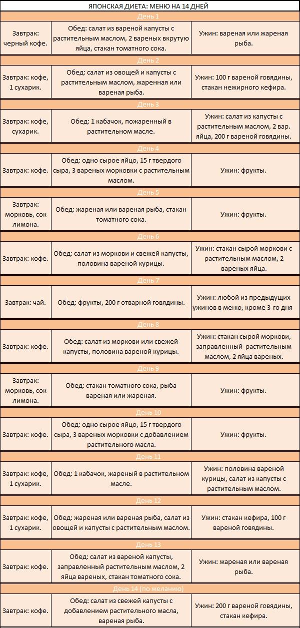 Японская диета 14 дней